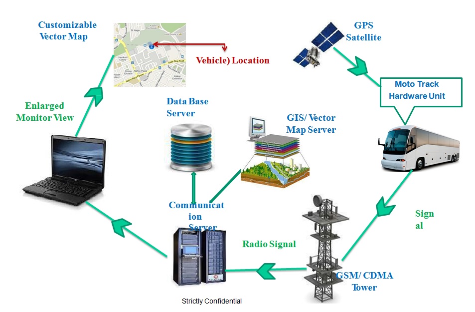 Fleet Management System